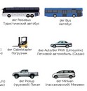 Транспорт – Fahrzeuge