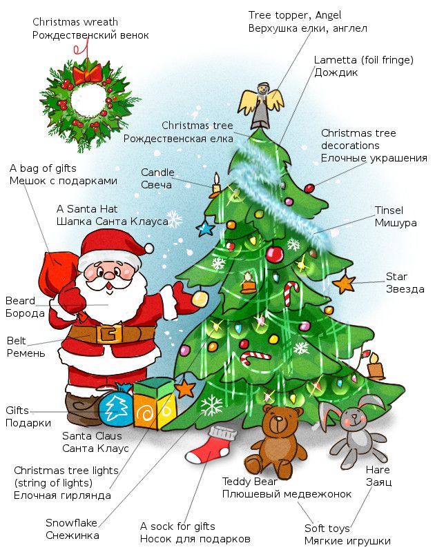 Christmas Vocabulary – Рождественский словарь на английском