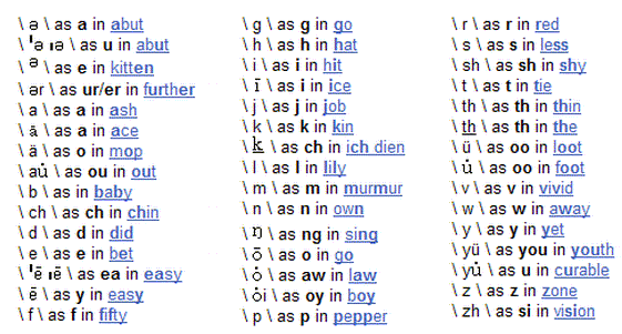 english-phonetics-ipa-vs-american-heritage-dictionary-vs-merriam